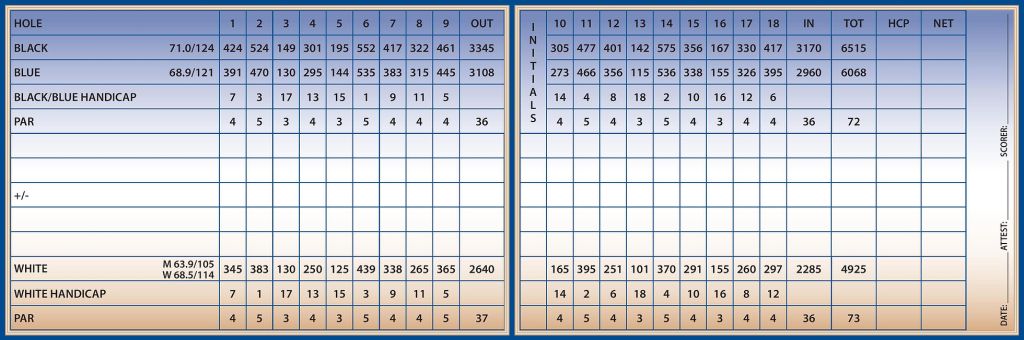 Scorecard